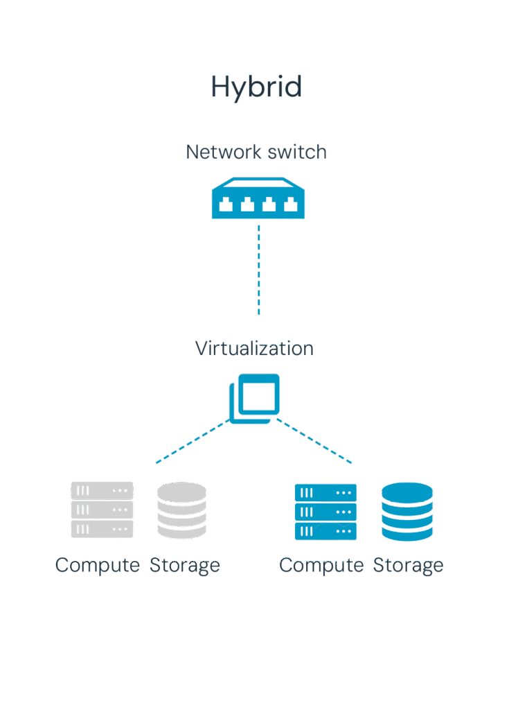 e-BO compute hybrid cloud