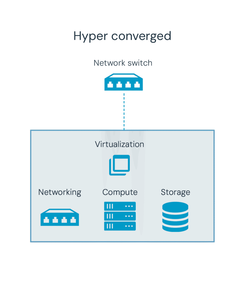 e-BO compute public cloud